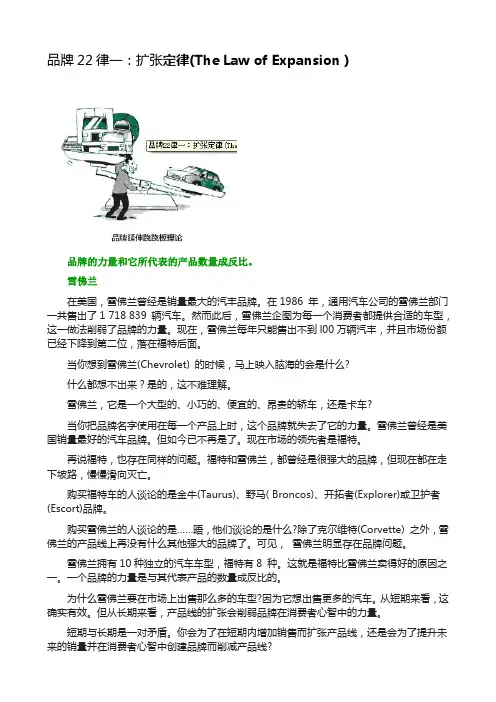 品牌22律
