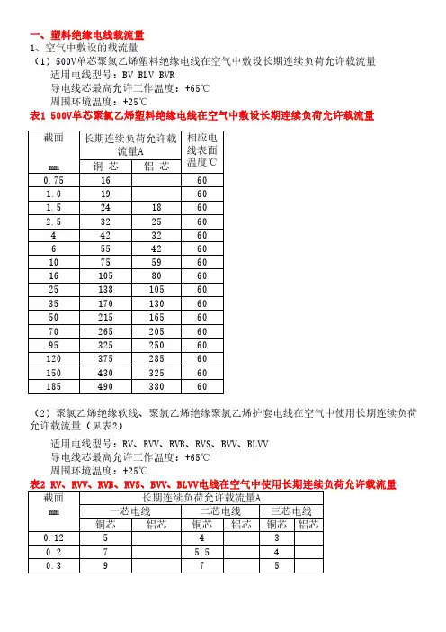 电缆安全载流量