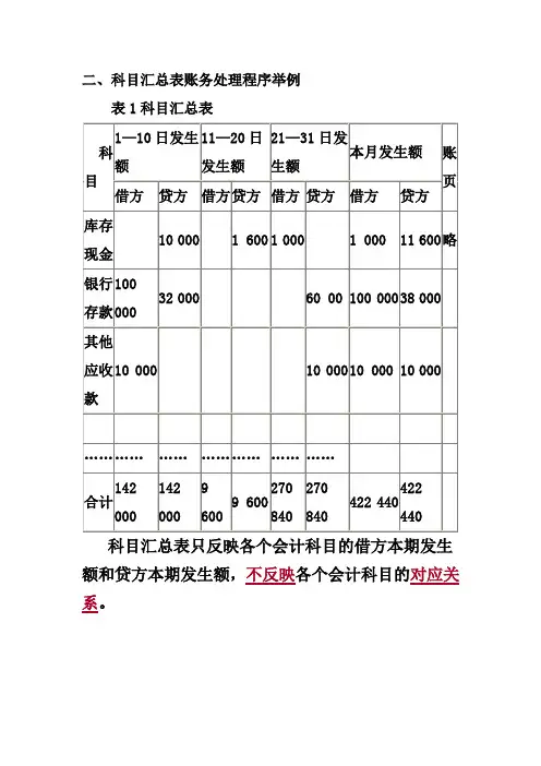 科目汇总表处理程序举例(Word)