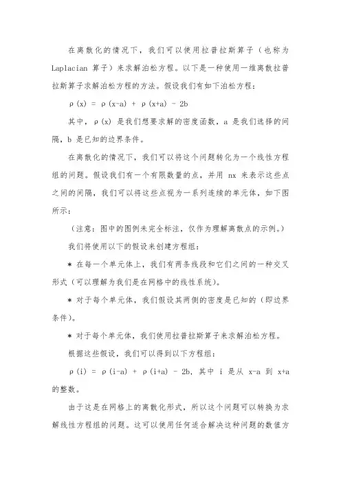 利用拉普拉斯算子的离散形式求解泊松方程 ax = b