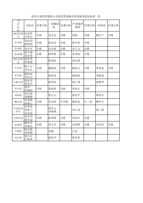 四类慢病抽查情况汇总