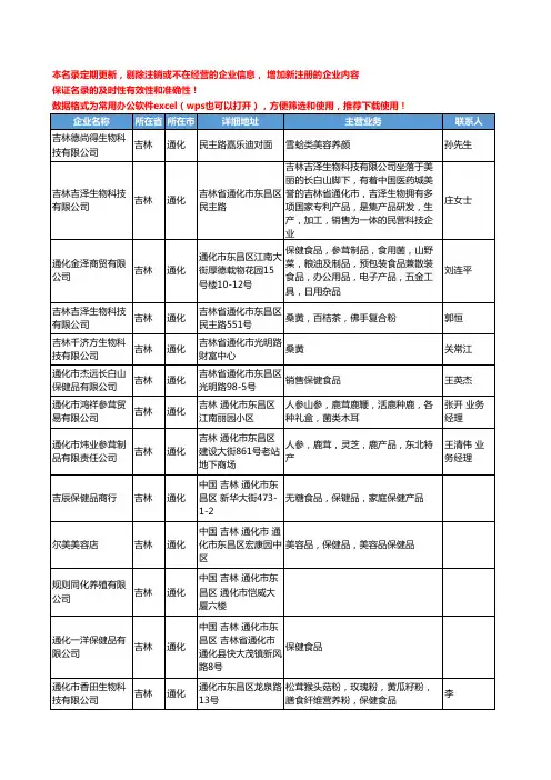 2020新版吉林省通化保健食品工商企业公司名录名单黄页联系方式大全85家