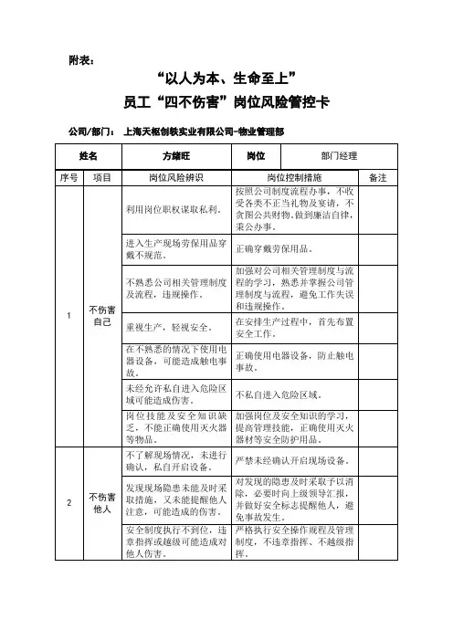 四不伤害--岗位风险管控卡
