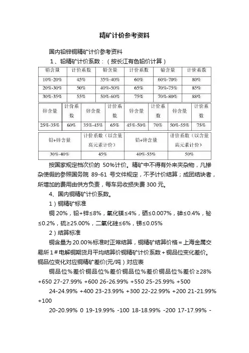 精矿计价参考资料