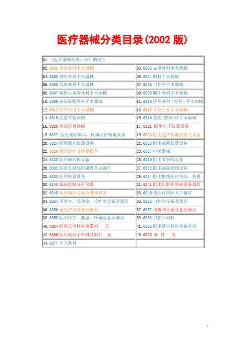 医疗器械分类目录2002版