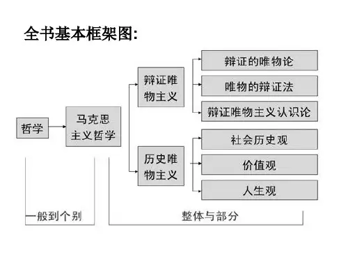 《生活与哲学》期末复习(完整版实用)详解