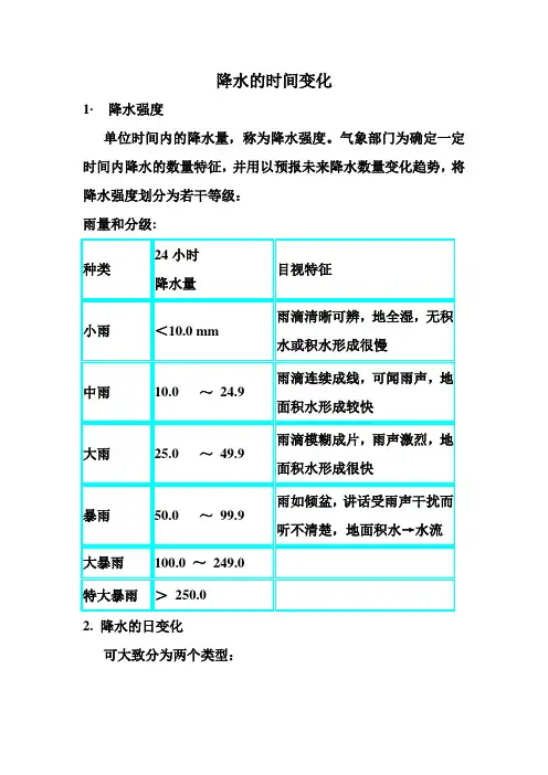 降水的时间变化