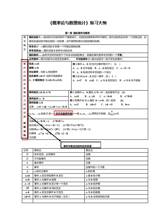 《概率论与数理统计》期末复习材料(南师大)