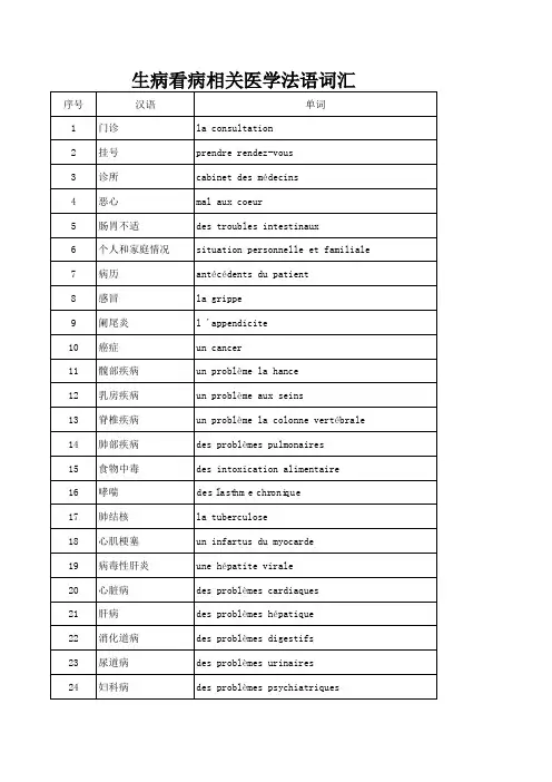 生病看病相关医学法语词汇