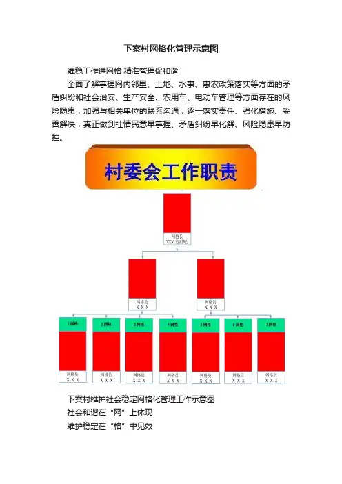 下案村网格化管理示意图