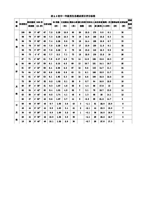 初中学生体育各测试项目评分标准