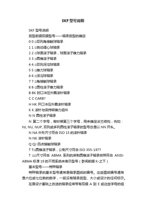 SKF型号说明
