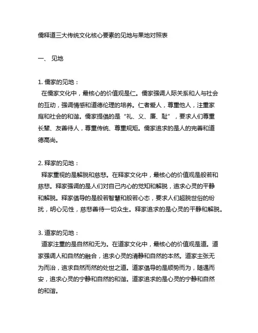 儒释道三大传统文化核心要素的见地与果地对照表