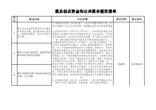 党的群众路线教育实践活动整改清单台账