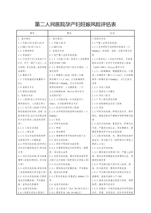 医院孕产妇妊娠风险评估表