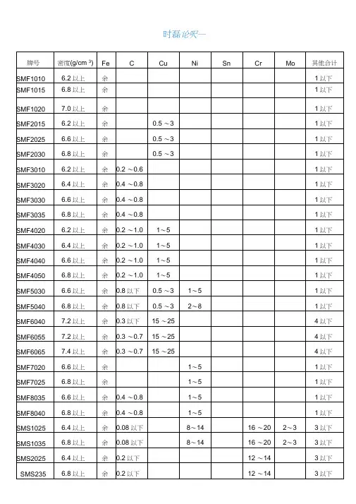 粉末冶金材料牌号