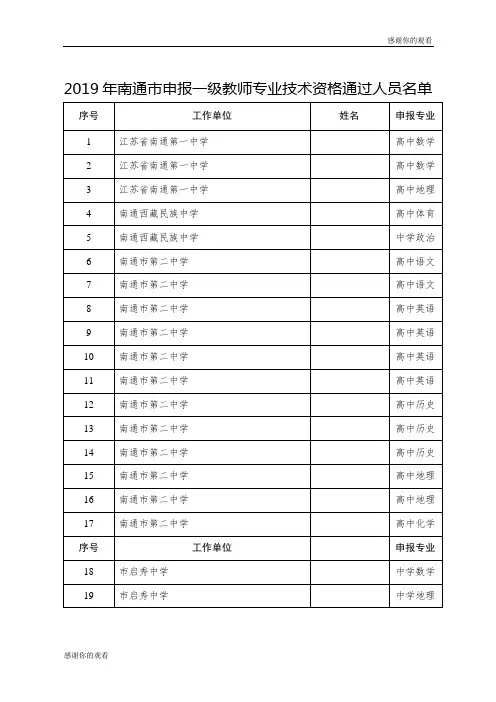 2019年南通市申报一级教师专业技术资格通过人员名单 .doc