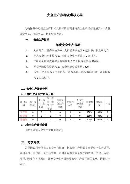 安全生产指标及考核办法