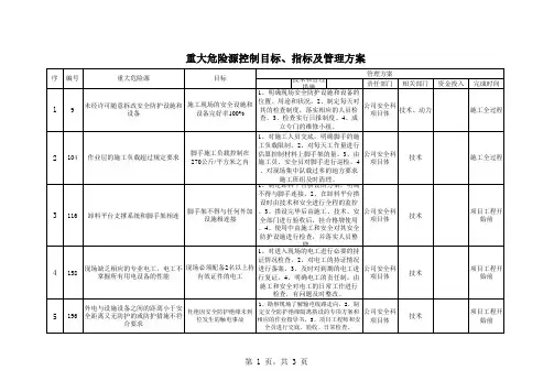 铁路施工重大危险源控制目标指标及管理方案