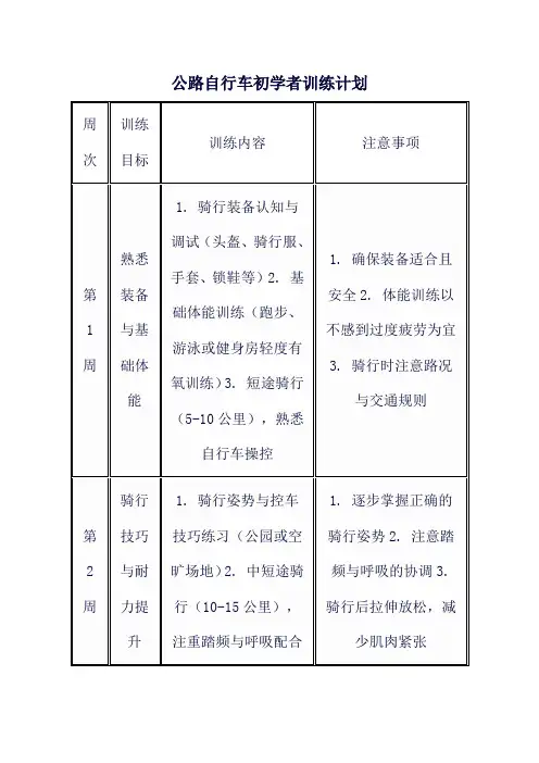 公路自行车初学者训练计划