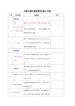 电梯基本功能配置表
