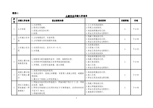 关键工序清单(土建专业)
