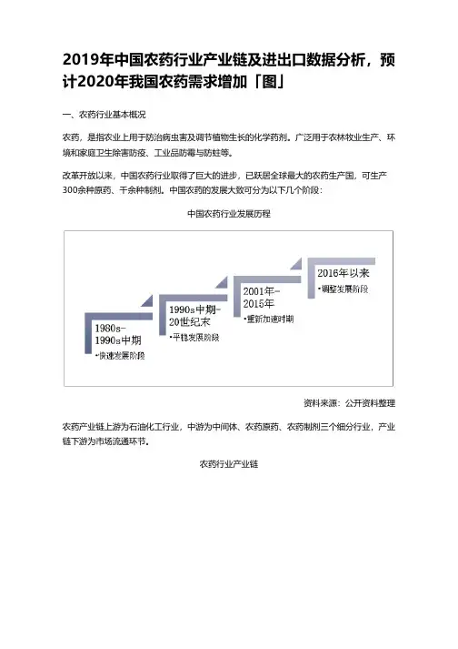 2019年中国农药行业产业链及进出口数据分析,预计2020年我国农药需求增加「图」