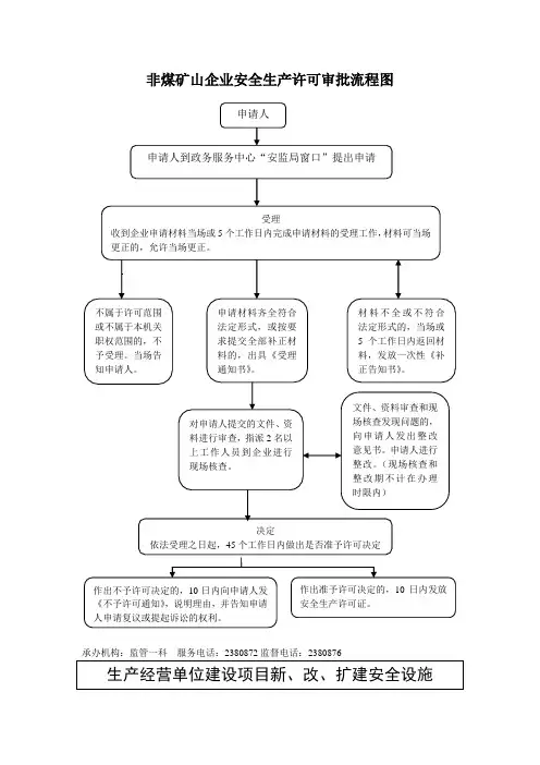 非煤矿山企业安全生产许可审批流程图