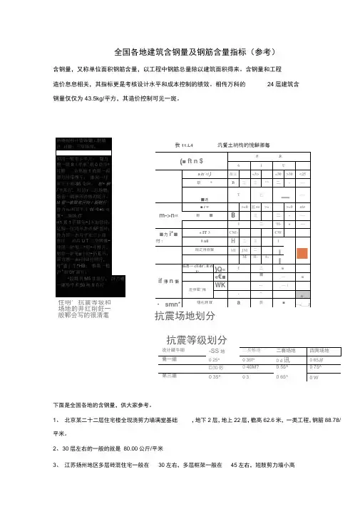 全国各地建筑平米钢筋含量