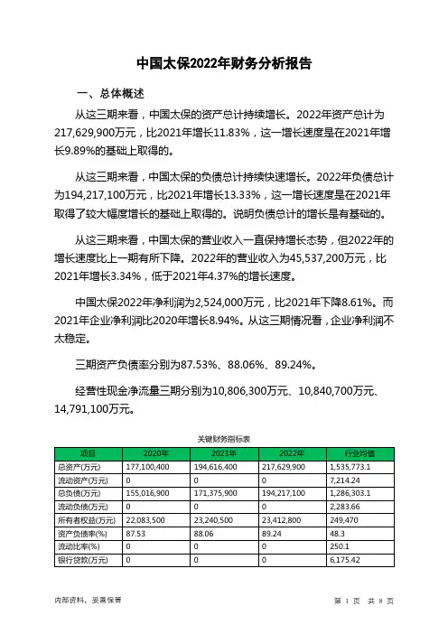 601601中国太保2022年财务分析报告-银行版