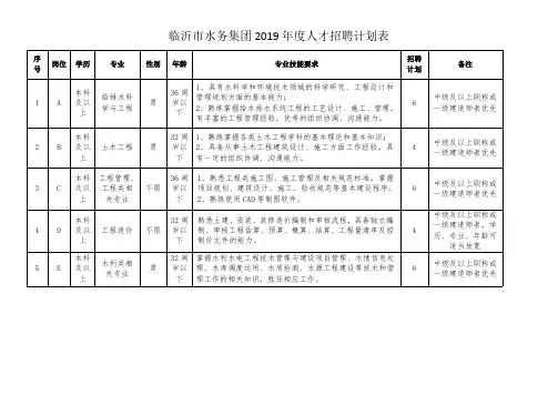临沂水务集团2019年度人才招聘计划表