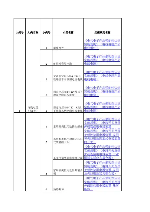 3c强制性产品认证目录.xls
