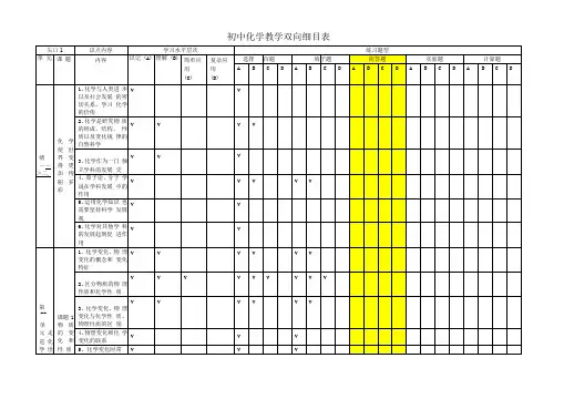 初中九年级化学教学双向细目表汇总
