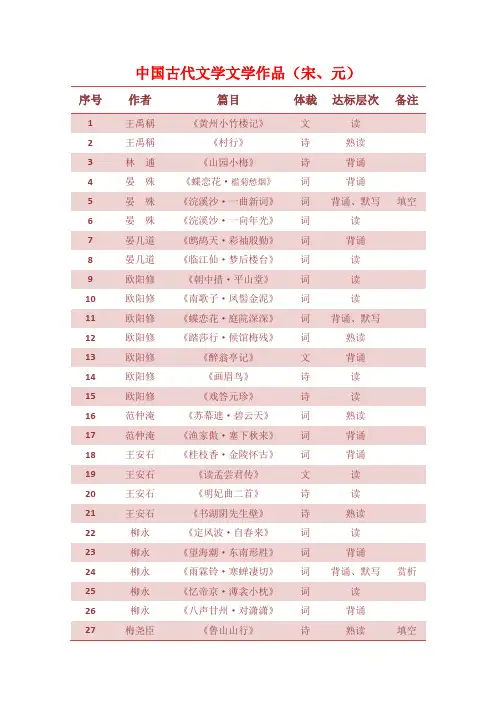 宋元文学背诵篇目