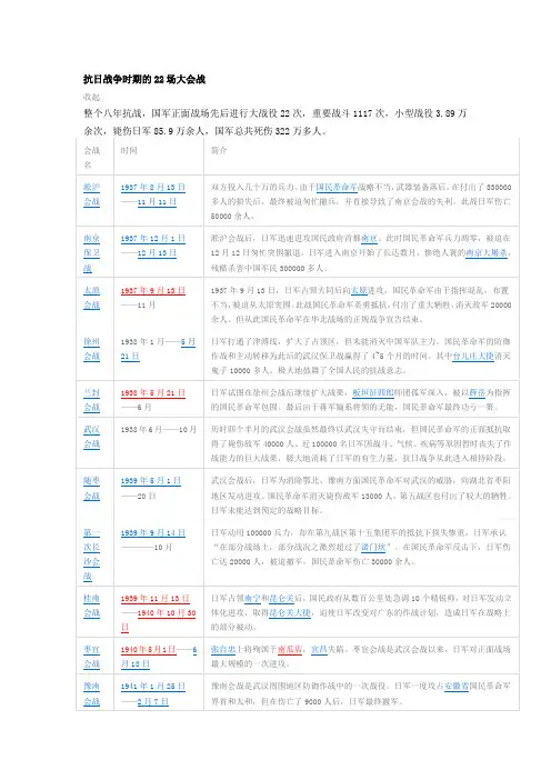抗日战争时期的22场大会战
