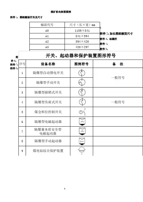 煤矿图例全套