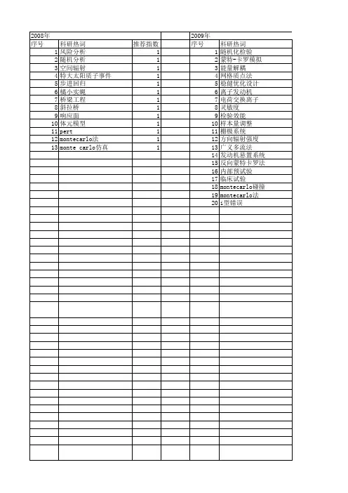 【国家自然科学基金】_montecarlo法_基金支持热词逐年推荐_【万方软件创新助手】_20140801