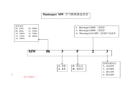 施耐德选型资料