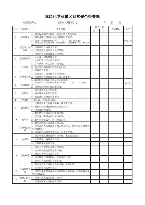 危险化学品罐区日常安全检查表