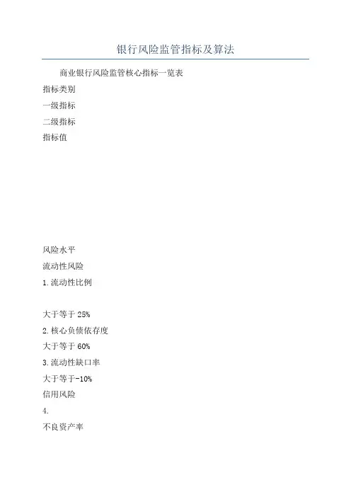 银行风险监管指标及算法