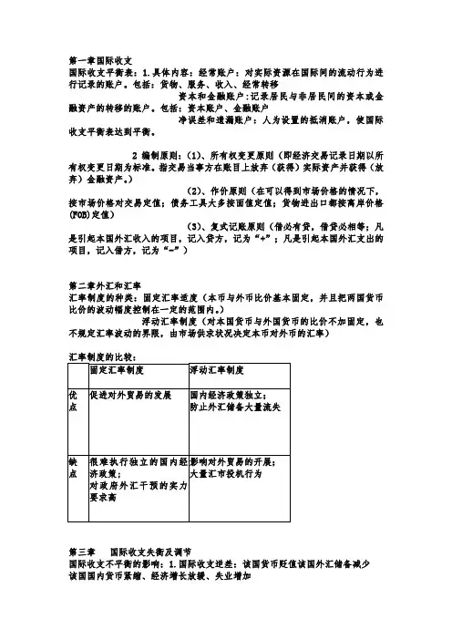 国际金融知识点整理