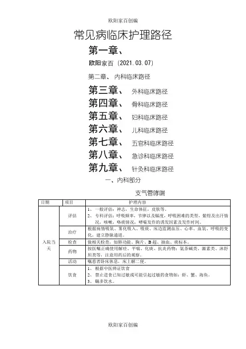 常见病临床护理路径(免费)之欧阳家百创编