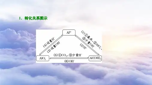 高中化学铝三角图像相关计算专项突破