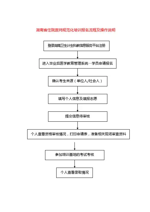 湖南省住院医师规范化培训报名流程及操作说明