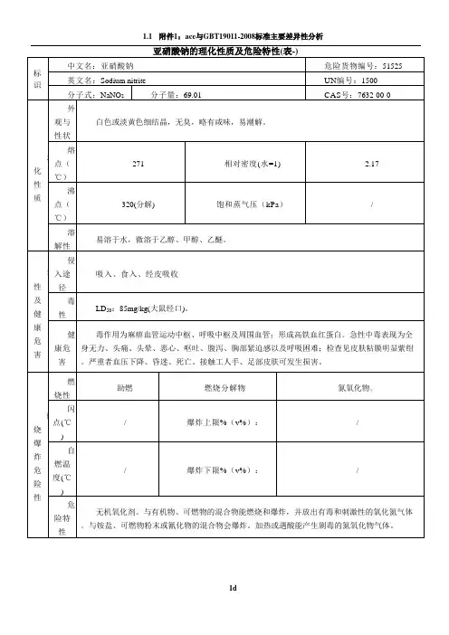 亚硝酸钠的理化性质及危险特性(表-)