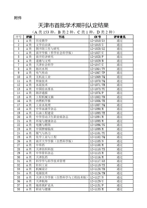 天津首批学术期刊认定结果
