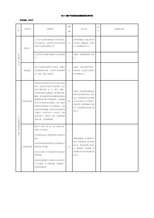 煤矿安全风险分级管控标准化评分表