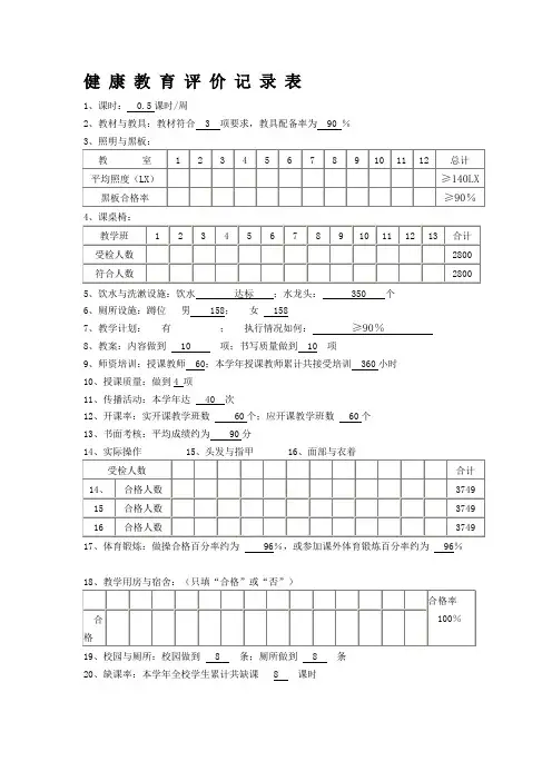 健 康 教 育 评 价 记 录 表