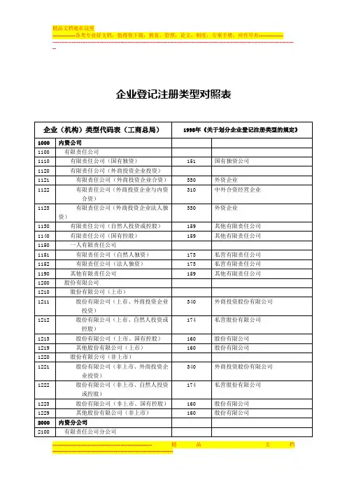 企业登记注册类型对照表