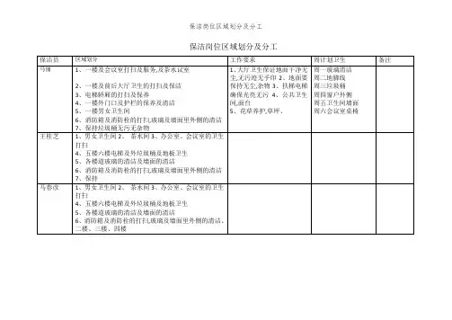 保洁岗位区域划分及分工